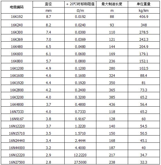 MI不鏽鋼礦物絕緣加熱電纜(圖2)