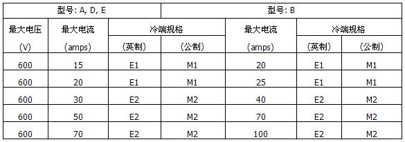 MI不鏽鋼礦物絕緣加熱電纜(圖5)