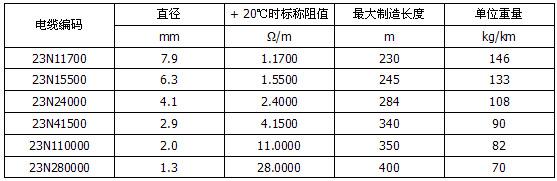 MI不鏽鋼礦物絕緣加熱電纜(圖4)