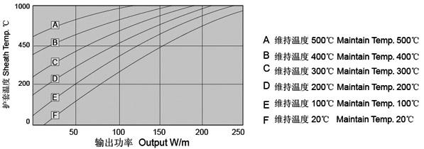 MI不鏽鋼礦物絕緣加熱電纜(圖6)
