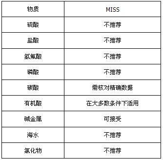 MI不鏽鋼礦物絕緣加熱電纜(圖7)