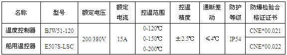 電日皮视频网站BJW51防爆溫度控製器(圖1)
