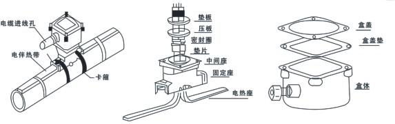 電日皮视频网站FDH防爆電源接線盒(圖2)