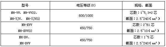 耐火控製電纜(圖2)