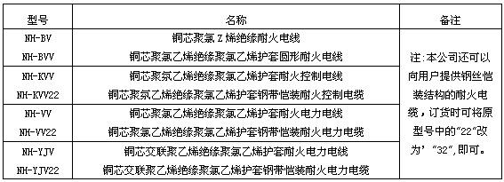 耐火控製電纜(圖1)