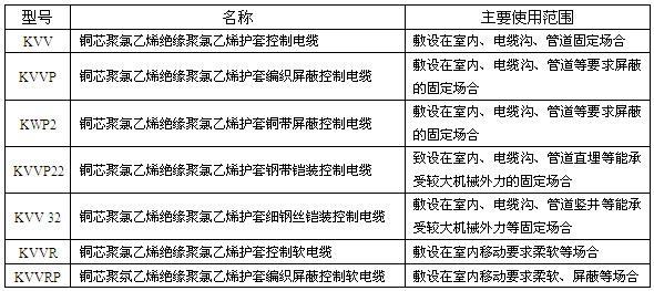 聚氯乙烯絕緣和護套控製電纜(圖1)