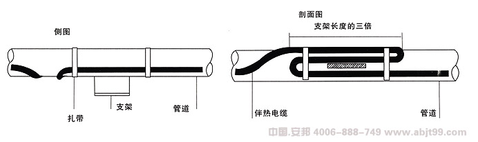 電日皮视频网站帶（日皮视频网站電纜）支架式管道安裝圖