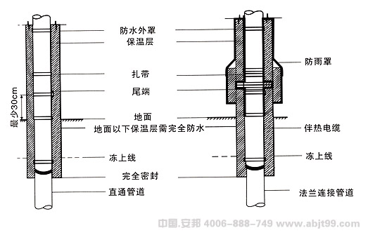 電日皮视频网站帶（日皮视频网站電纜）地麵下的管道安裝圖