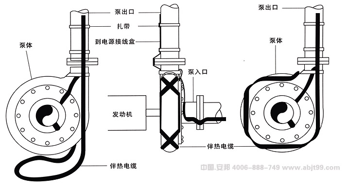 電日皮视频网站帶（日皮视频网站電纜）外殼泵安裝圖