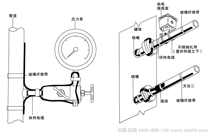 電日皮视频网站帶（日皮视频网站電纜）壓力表安裝圖