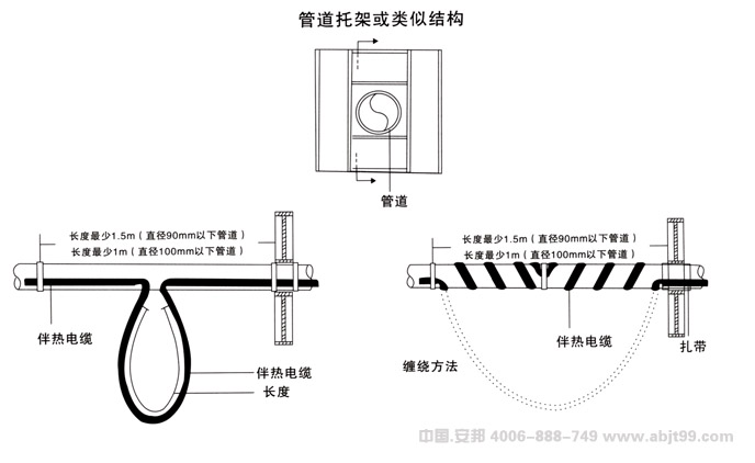 電日皮视频网站帶（日皮视频网站電纜）管道托架安裝圖