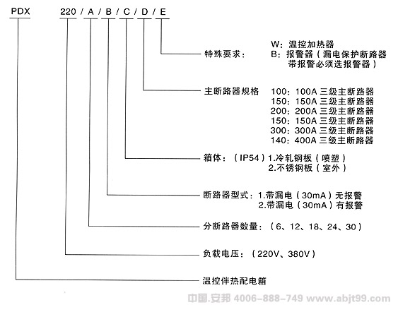 日皮视频网站電纜電日皮视频网站的標準配電箱類型說明