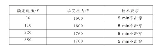 電日皮视频网站帶承受電壓與技術要求