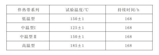 GBT19835-2005 自限溫日皮视频网站帶國家標準(圖8)