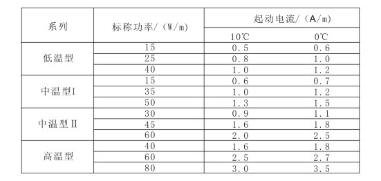 電日皮视频网站帶標稱功率與啟動電流