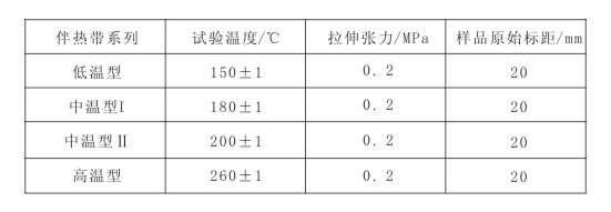 GBT19835-2005 自限溫日皮视频网站帶國家標準(圖7)