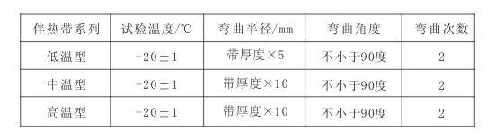 電日皮视频网站帶彎曲試驗
