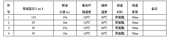 某化工企業輸焦油管道電日皮视频网站係統方案設計(圖2) 電日皮视频网站技術數據