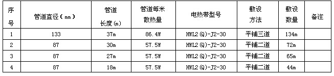 某化工企業輸焦油管道電日皮视频网站係統方案設計(圖4) 數據表