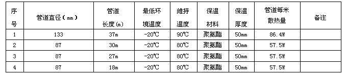 某化工企業輸焦油管道電日皮视频网站係統方案設計(圖3) 電日皮视频网站技術數據表